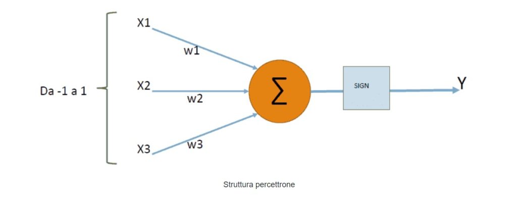 neurone artificiale 