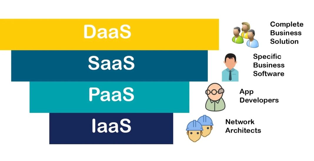 Computing Architectures of Cloud Services … the Territory similar to a ...